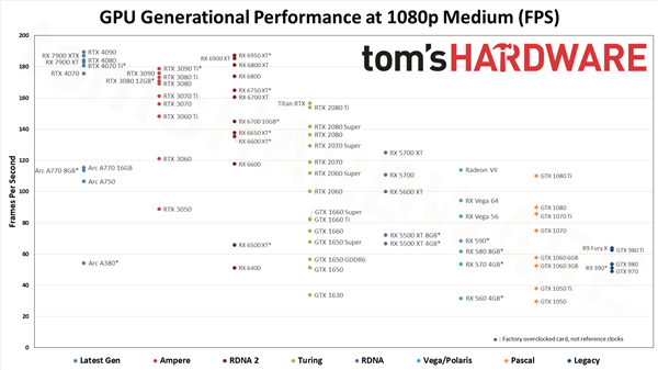 AMD骚操作 突然大力宣传RX 6800!2倍显存完胜RTX 3070