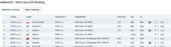 96核心横扫天下！AMD Zen4撕裂者飙到5.1GHz 功耗却更低