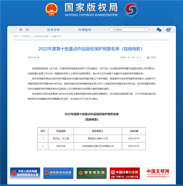 《阿凡达2》在列！2022年新一批重点作品版权保护预警名单出炉