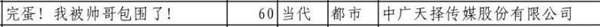 微短剧《完蛋！我被帅哥包围了！》备案：共60集
