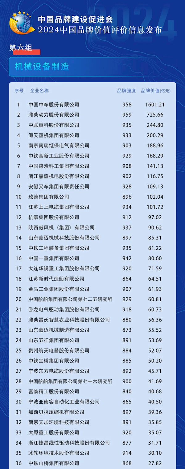 2024中国品牌价值评价信息发布 比亚迪位列汽车及配件领域第一
