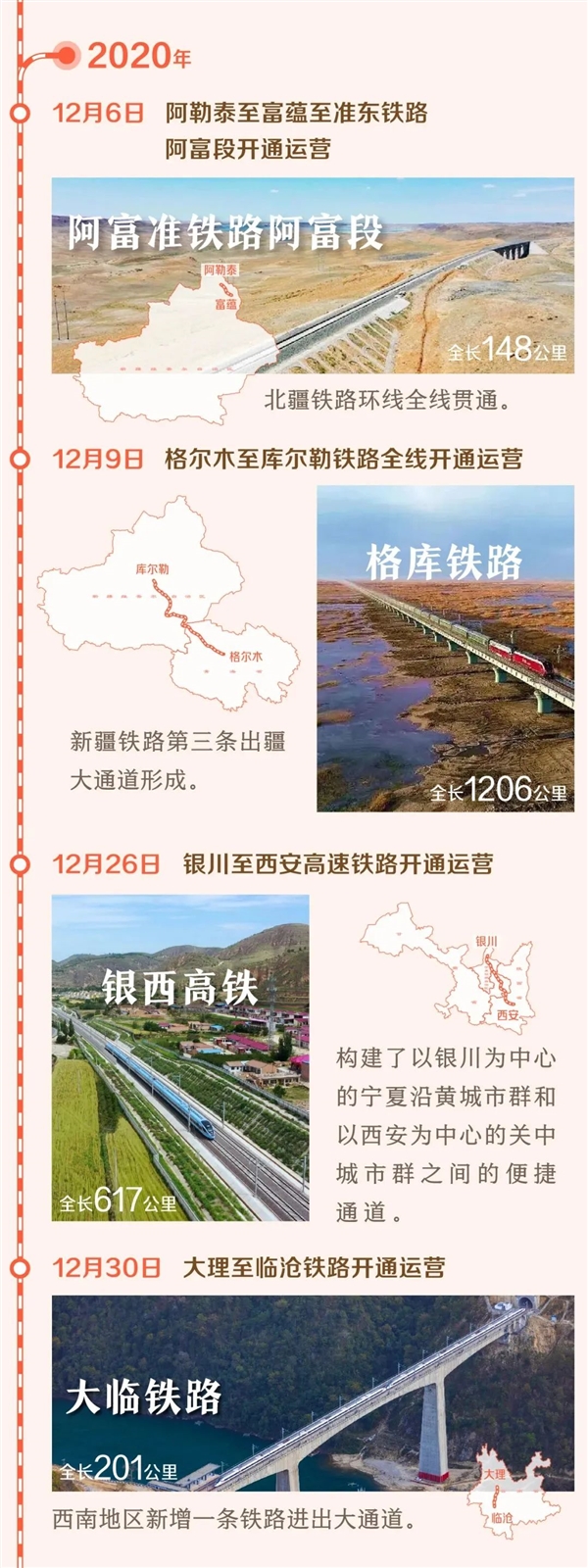 仅仅10年 中国在西部修了2.5万公里铁路