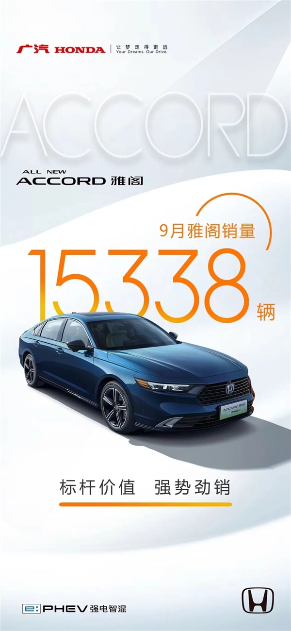广汽本田9月销量超6.1万辆 雅阁重返万辆大关