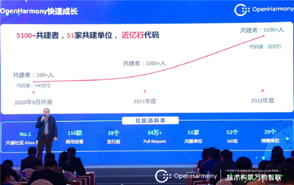 发展速度快 鸿蒙跻身全球第三操作系统!余承东:希望系统弯道超车