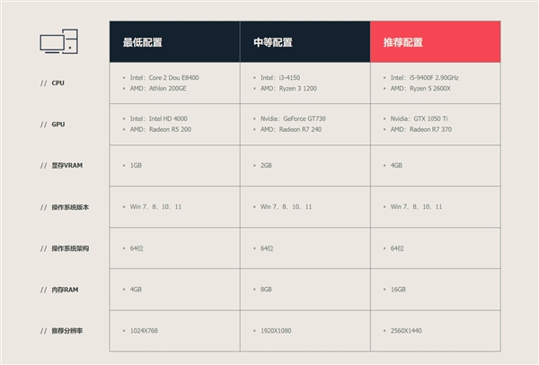 腾讯代理!《无畏契约》国服5月2日开放下载:核显都能玩