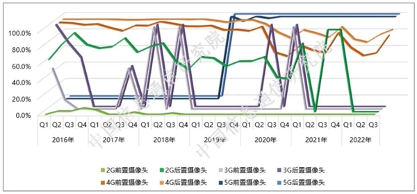 难以置信：如此之多新手机的内存 还不到2GB！