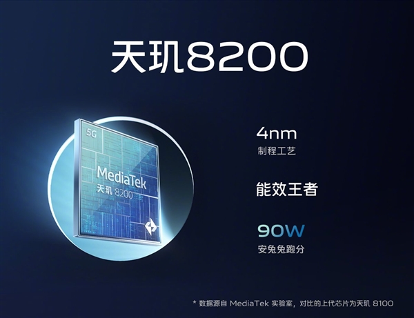 vivo S16系列亮相：标准版搭载骁龙870 Pro版搭载天玑8200