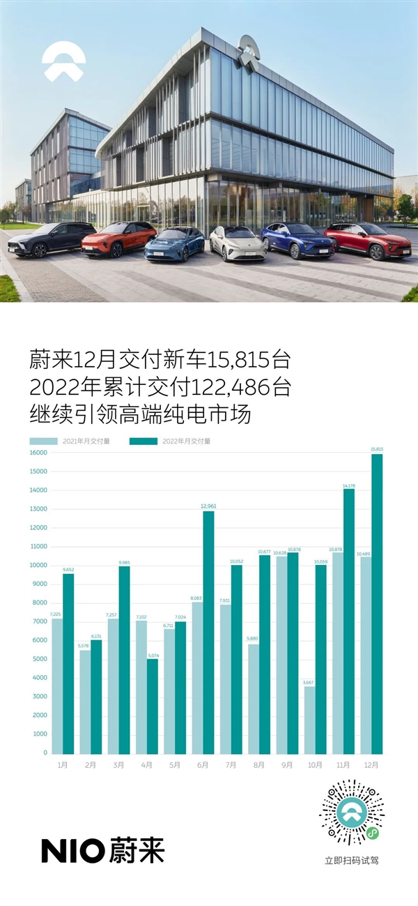 平均车价超宝马3系 极氪001全年交付量超7万