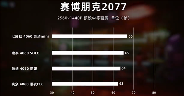 四大ITX迷你单风扇RTX 4060对比：温度、噪音迥异