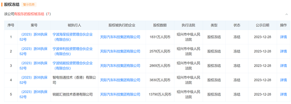 又一新势力车企遇危！天际汽车再被冻结2.4亿股权