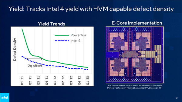 Intel PowerVia背面供电测试成功!“2nm”工艺见、频率提升6%