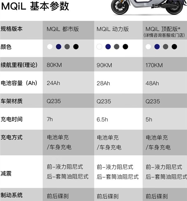 4999元起!小牛MQiL电动两轮车开售:顶配能骑170km