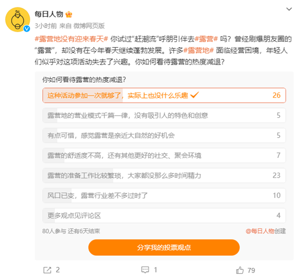 露营倒闭潮来袭?网友:准备工作繁琐 参加一次就够了