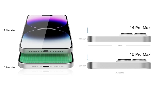 iPhone 15 Pro Max渲染图出炉:对比14 Pro Max边框更窄、机身更厚