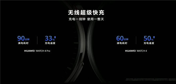 2699元起 华为Watch 4系列发布:首发支持高血糖风险评估 领先苹果