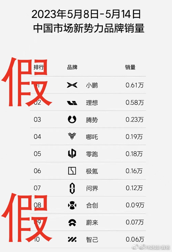 李想：被很多同行投诉举报、不能发布真实上险量数据了