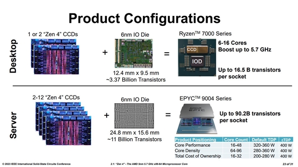 902亿晶体管谁敢比!AMD Zen4 IO内核首次揭秘