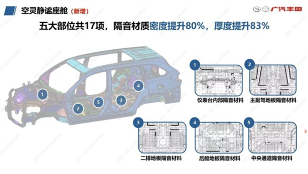丰田明星SUV车型！2024款丰田汉兰达将于6月正式上市