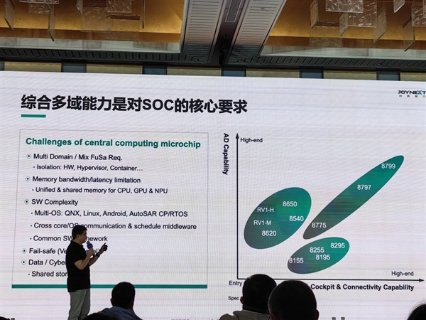 取代骁龙8155!高通第四代汽车座舱芯片骁龙8295公布:5nm、性能成倍提升