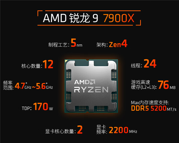 神了！锐龙9 7900X反而比锐龙9 7900便宜 还送32GB内存