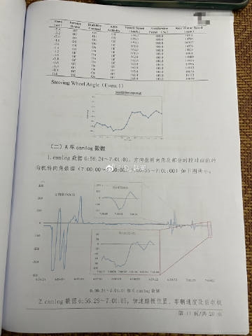 特斯拉潮州事故鉴定结果已出 事故EDR数据曝光:司机真没踩刹车?