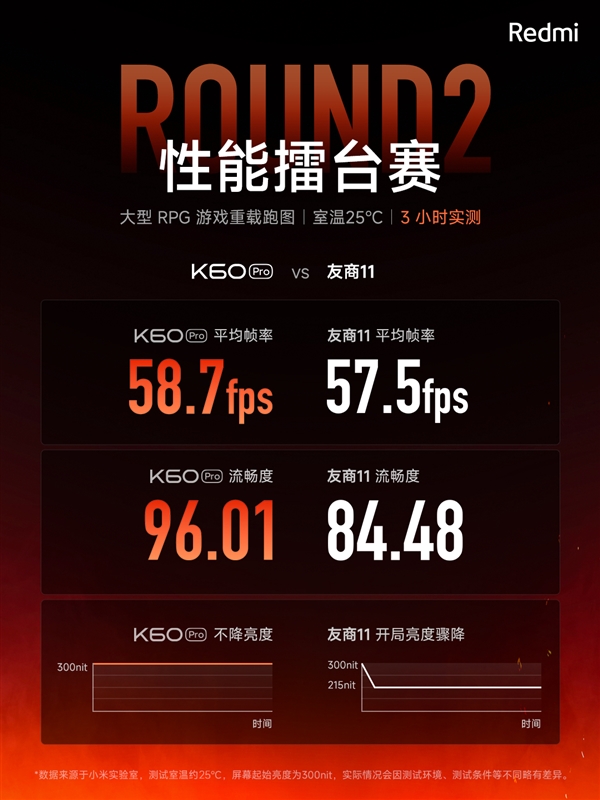 卢伟冰：Redmi K60 Pro干掉了电竞手机 将被市场淘汰