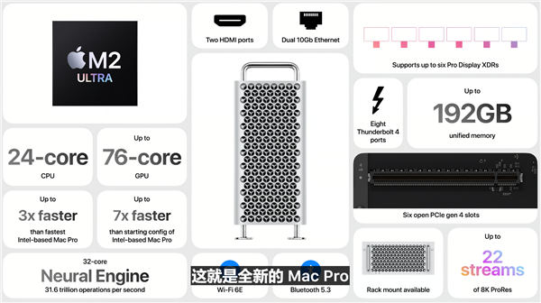迄今最强苹果Mac Pro发布:搭载M2 Ultra 比Intel版强7倍