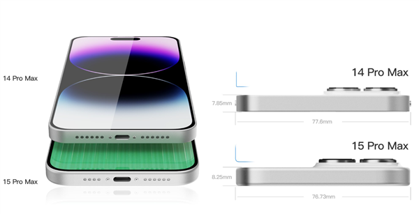 1.5mm!iPhone 15 Pro Max将打破最薄边框纪录:外形曝光 更帅了
