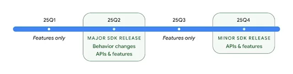 谷歌Pixel 10首发！月登Android 16明年6月登场