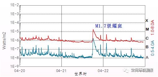 罕见!新疆出现绚丽极光:特大地磁暴引起