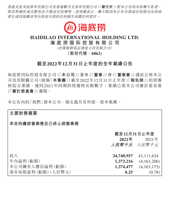 海底捞2022年营收347亿！“最牛打工妹”杨利娟接任后扭亏为盈赚了13亿