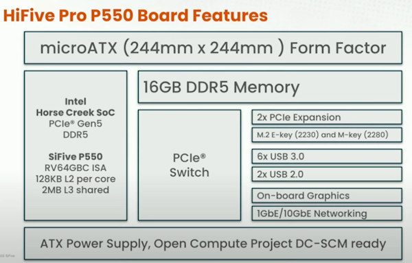 x86架构备胎来了！Intel全新RISC-V内核处理器登场：最先进4nm工艺制造