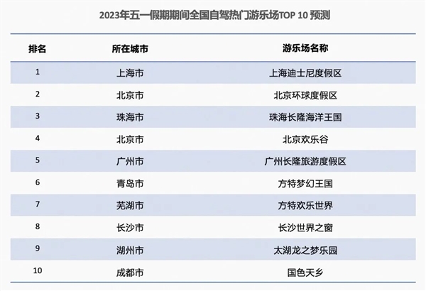 高速免费！高德地图发布五一假期出新报告：两个时间段最堵