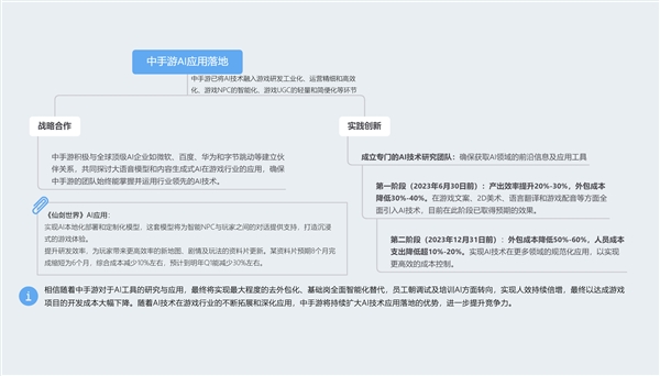 《仙剑世界》将引入GPT:中手游宣布与微软达成合作