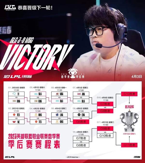 2023 LPL季后赛爆冷:BLG 3比0横扫WBG 提前进入四强