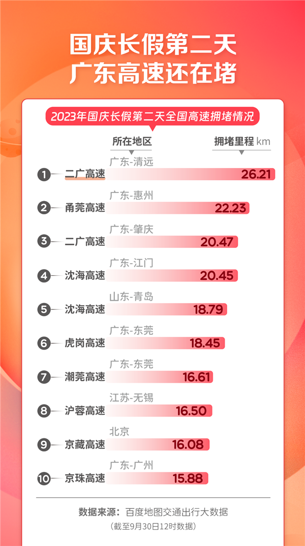 堵在路上12个小时：狗子都晕车晕到怀疑人生