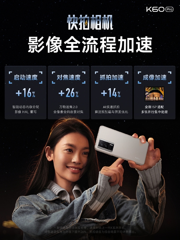 Redmi K60 Pro搭载索尼IMX800：弱光连拍得片率100%