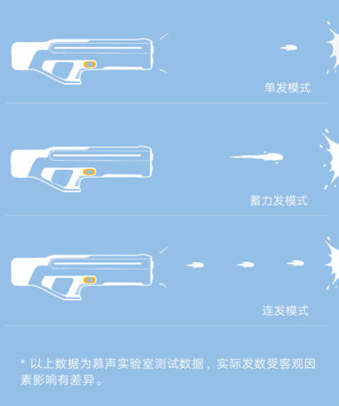 打水仗神器!小米米家脉冲水枪上市:三种发射模式 649元