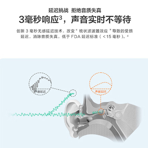首发1999元 讯飞智能助听器尊享版发布：40dB高增益