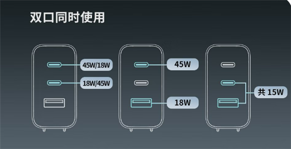 小米子公司ZMI GaN充电器67W上新:2C1A接口 三口同时充电
