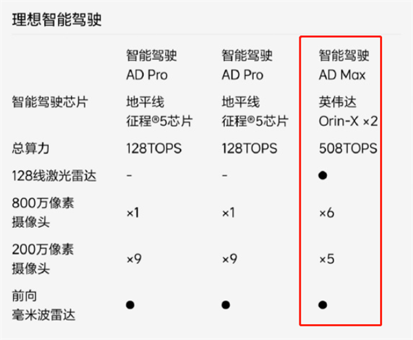 31.98万起!一图看懂L7 Air/Pro/Max到底有啥区别