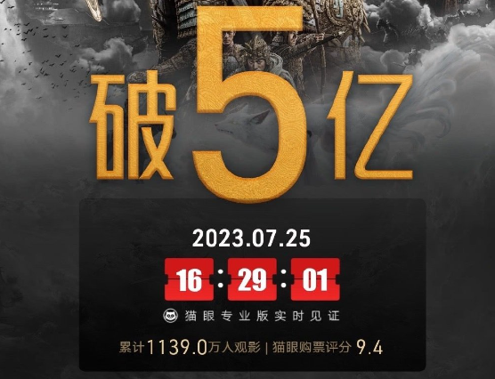 口碑冰火两重天 《封神第一部》上映6天总票房破5亿：你贡献几张票？
