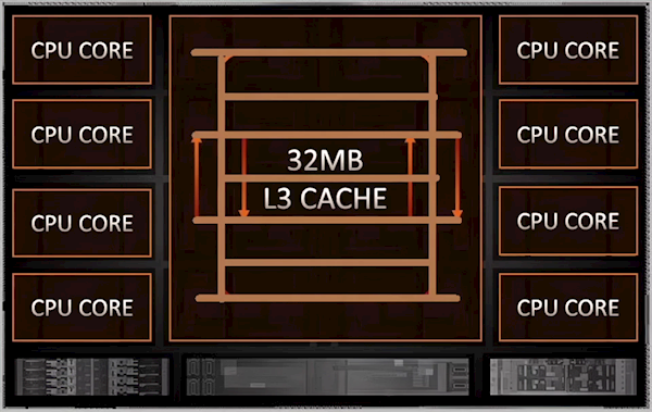 底层推倒重构!AMD Zen5处理器全家桶就位:可以攒钱了