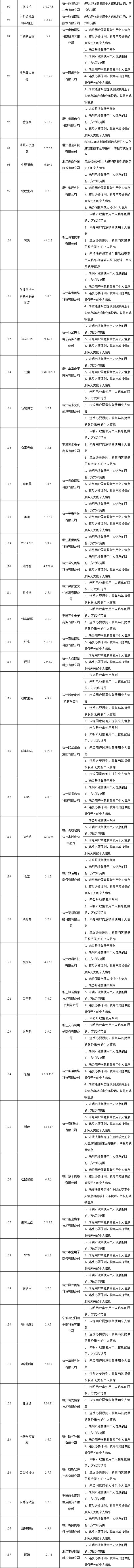 网信办通报173款APP：正“偷窥”你的隐私 赶紧卸载