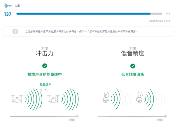 华为Mate 50 Pro DXO音频144分 高端第四：超越iPhone 14全系
