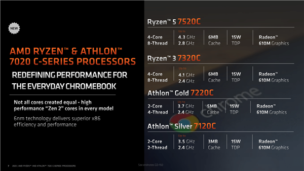 AMD Zen2架构复活!6nm重生、居然还有2核心2线程