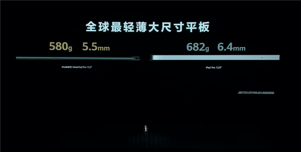 比iPad Pro轻多了！华为MatePad Pro 13.2亮相：全球最薄无边大平板