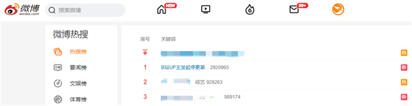 B站UP主发起停更潮登热搜第一：平台收益减少被吐槽