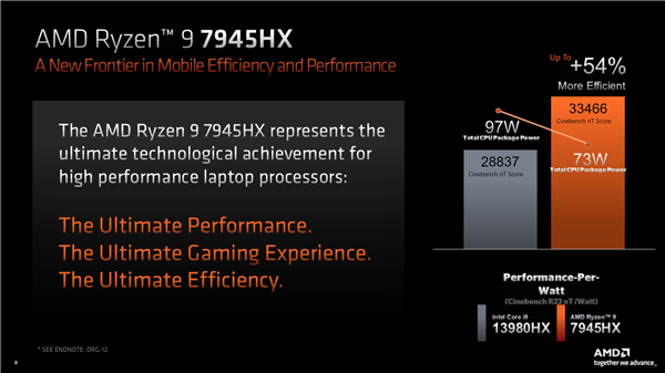 AMD Zen4发飙!锐龙7045HX游戏本神优化 54%优势碾压Intel