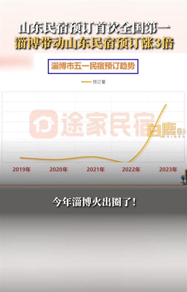 淄博带动山东民宿预订涨3倍：火出圈了